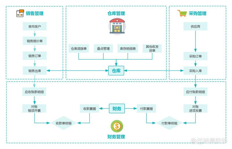 软件定制开发：满足个性化需求的艺术之旅