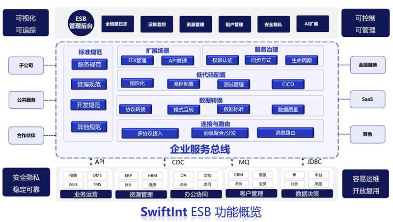 软件定制开发：企业信息化的新航标